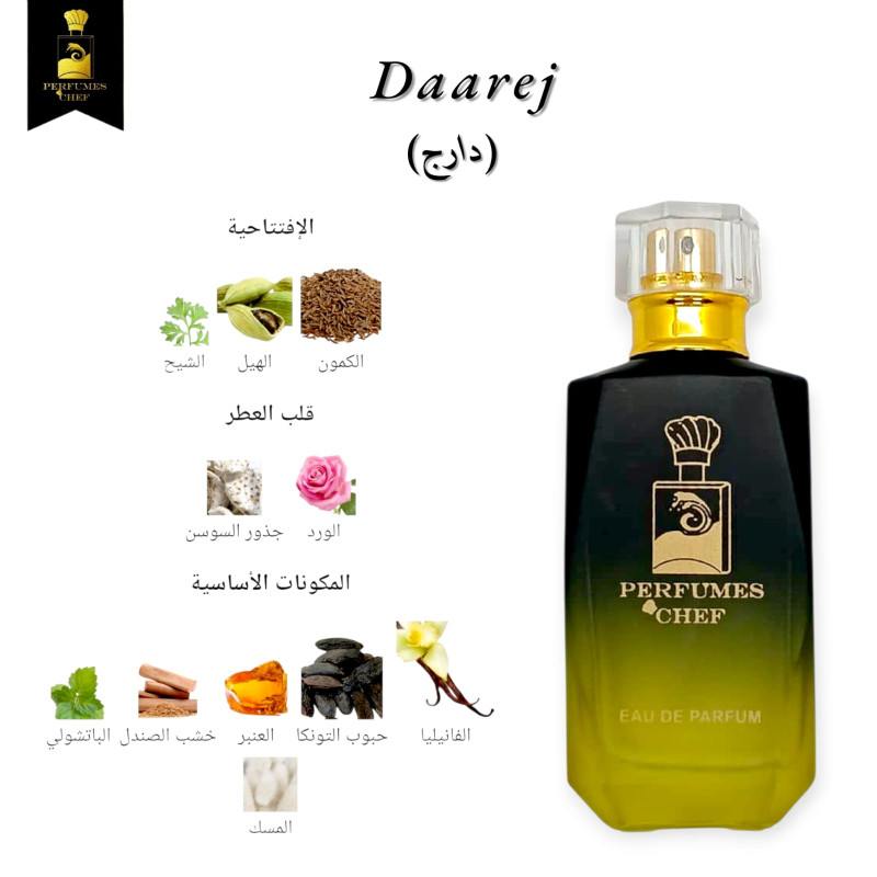 Perfume Unisex Premium